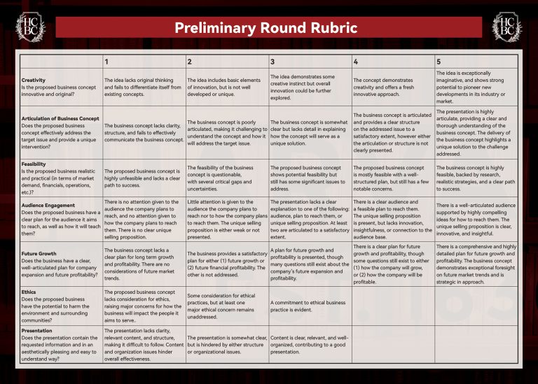 Rubric For Rounding Lesson Summer Round - Harvard Crimson Business Competition